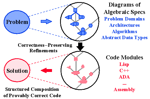 graphic-edcs.gif